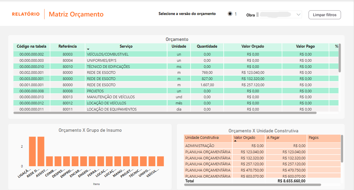 Matriz de Orçamento